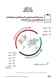 بلاحدود تصنف الحوثيين بالمرتبة الثانية عالمياً في قائمة خاطفي الصحفيين
