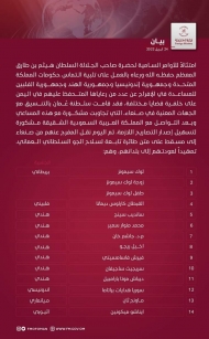سلطنة عمان تعلن تسهيل إطلاق سراح ونقل 14 مختطفا أجنبيا لدى الحوثيين
